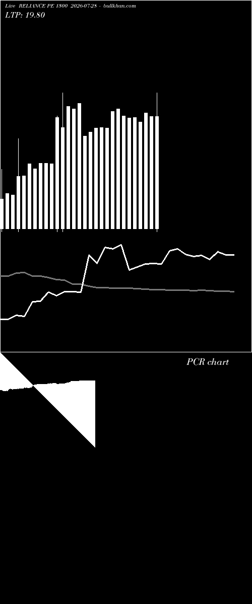  option chart RELIANCE PE 1300 2026-07-28 
