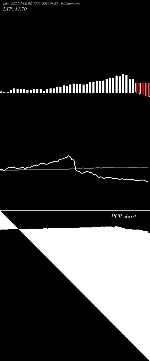  option chart RELIANCE PE 1300 2026-08-25 