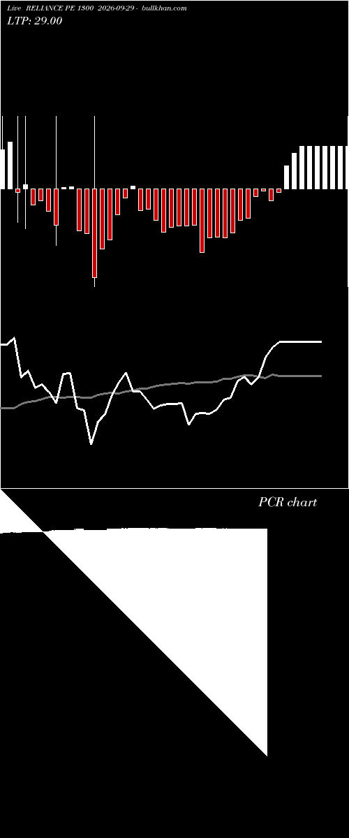  option chart RELIANCE PE 1300 2026-09-29 