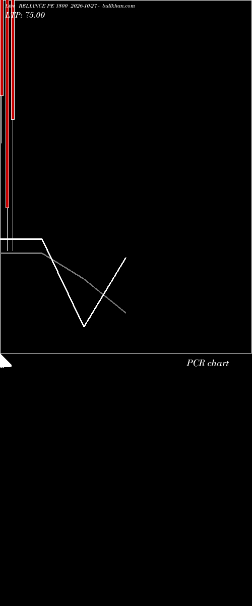  option chart RELIANCE PE 1300 2026-10-27 