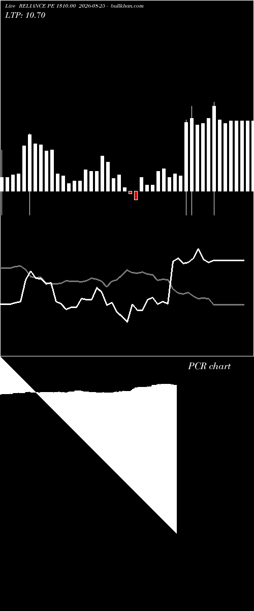  option chart RELIANCE PE 1310.00 2026-08-25 