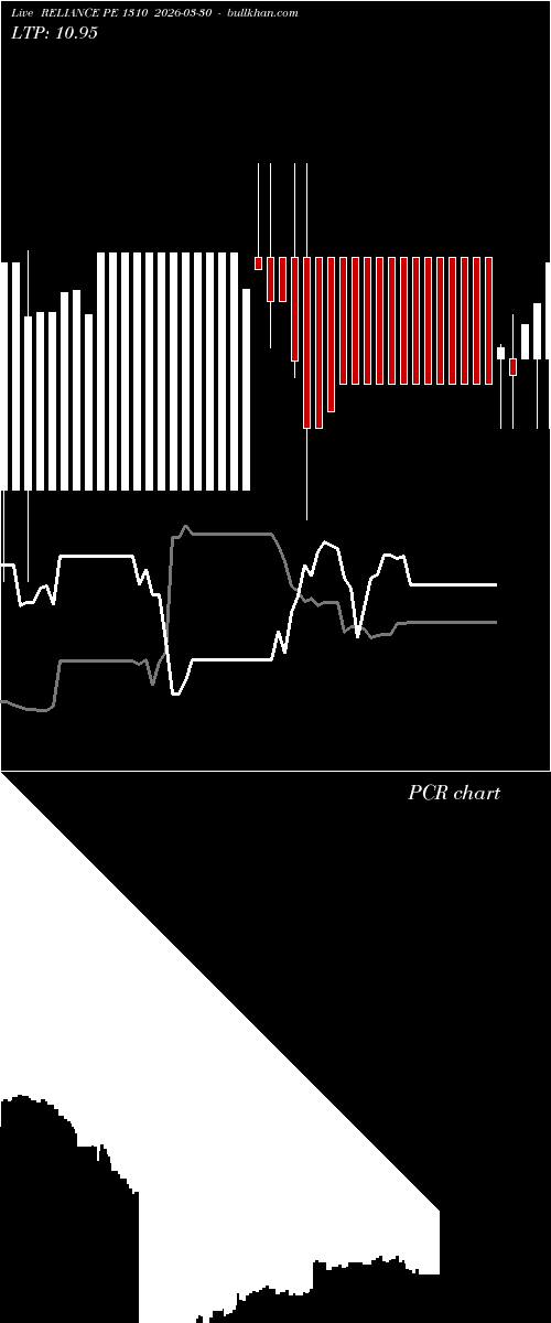  option chart RELIANCE PE 1310 2026-03-30 