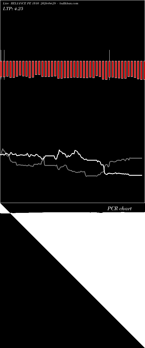  option chart RELIANCE PE 1310 2026-04-28 
