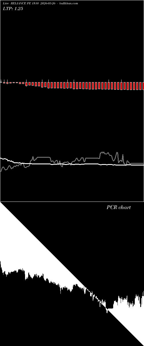  option chart RELIANCE PE 1310 2026-05-26 