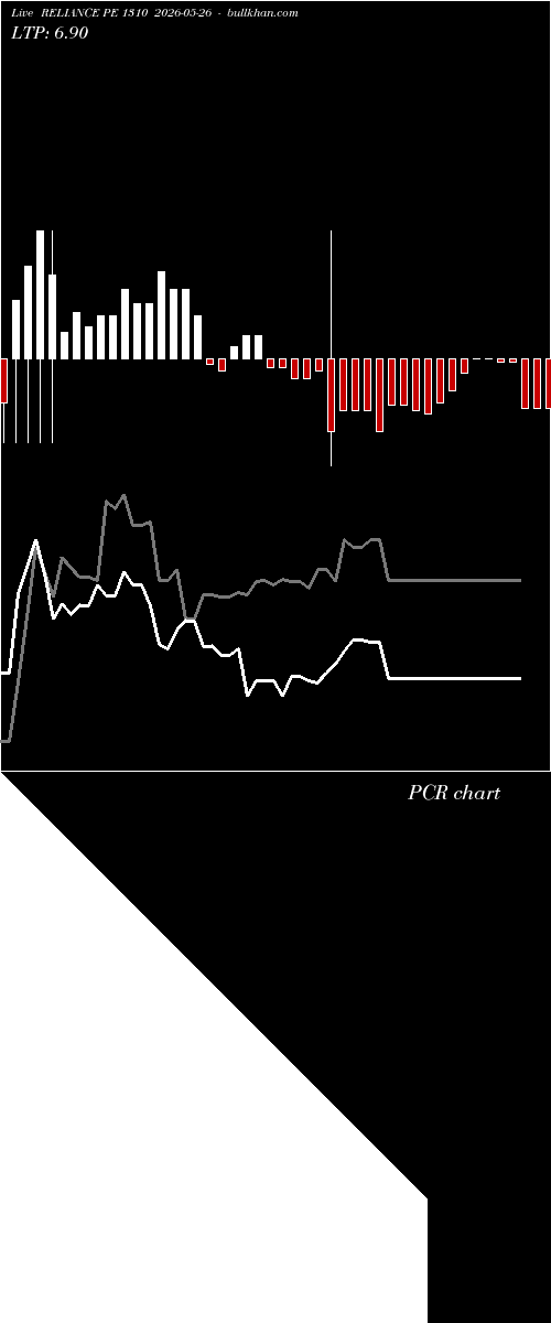  option chart RELIANCE PE 1310 2026-05-26 