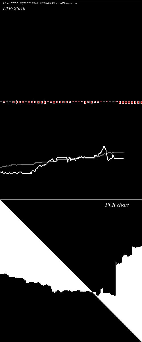  option chart RELIANCE PE 1310 2026-06-30 