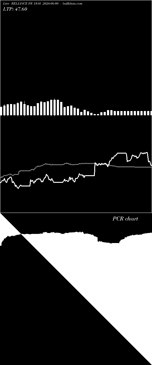  option chart RELIANCE PE 1310 2026-06-30 