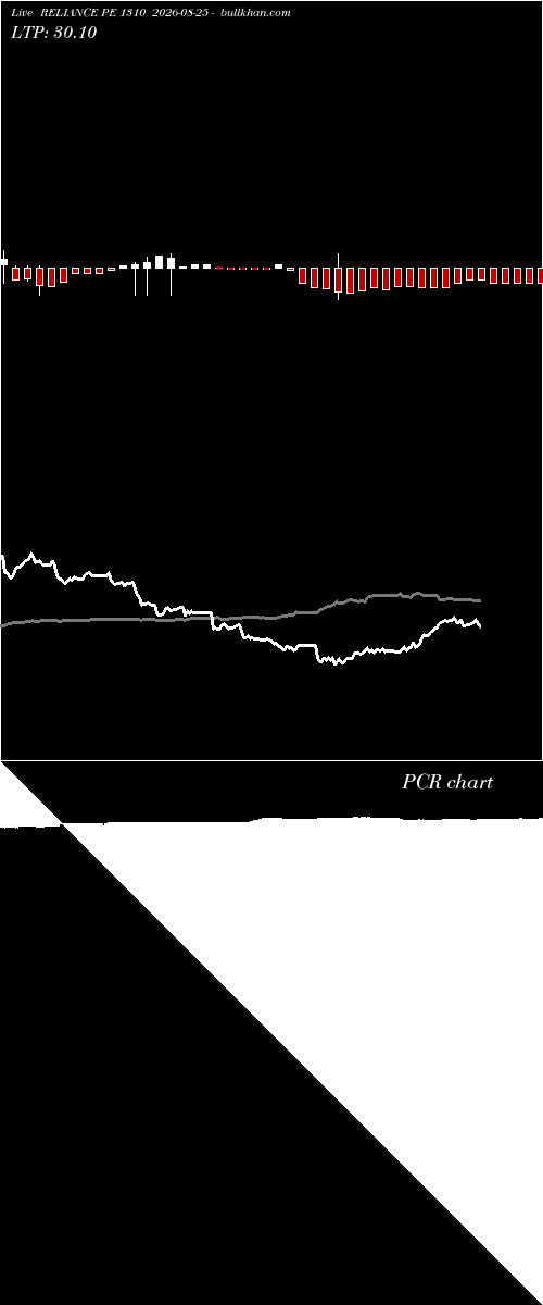  option chart RELIANCE PE 1310 2026-08-25 