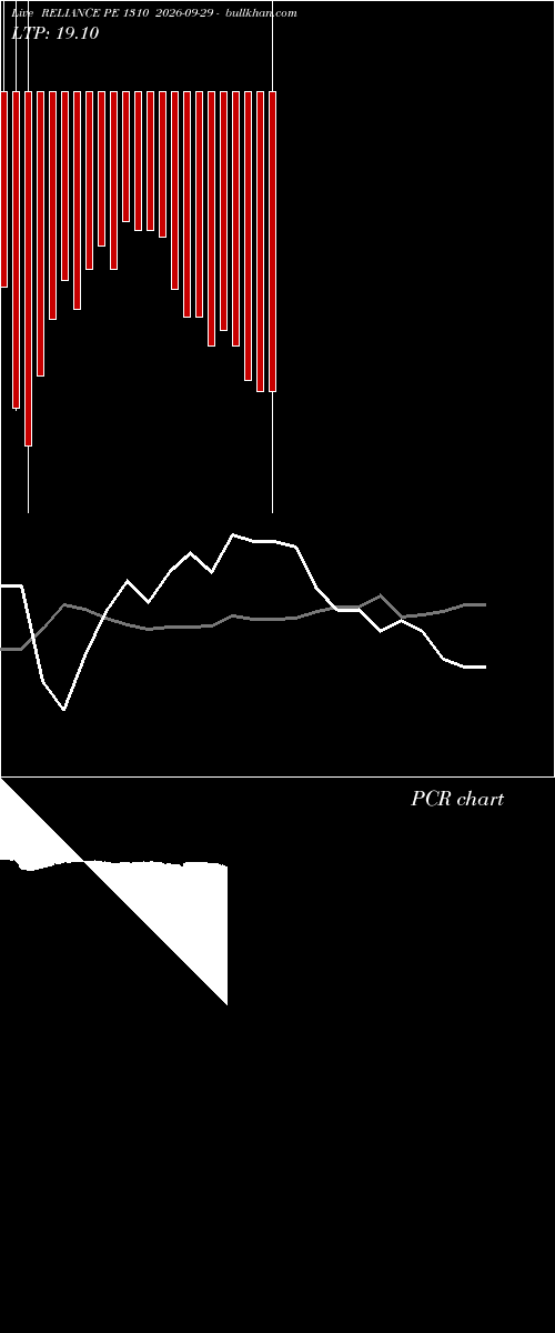 option chart RELIANCE PE 1310 2026-09-29 