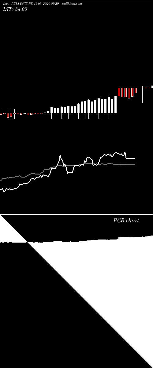  option chart RELIANCE PE 1310 2026-09-29 