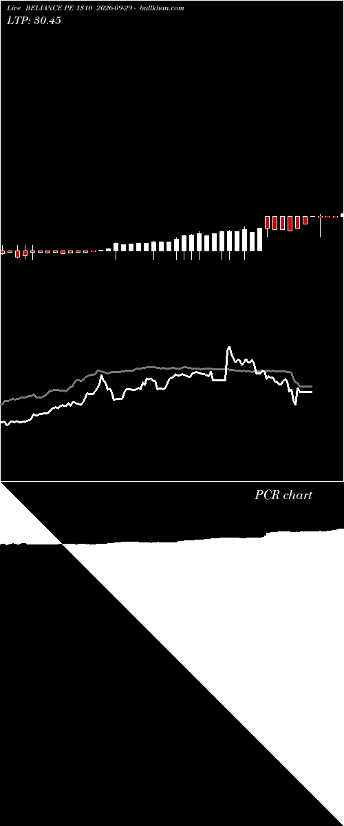  option chart RELIANCE PE 1310 2026-09-29 