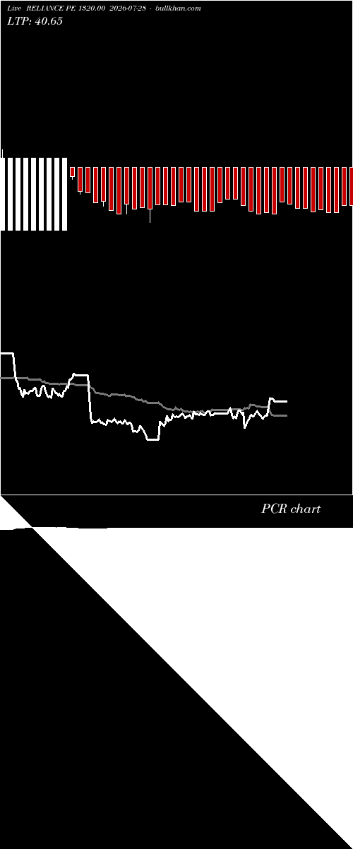  option chart RELIANCE PE 1320.00 2026-07-28 