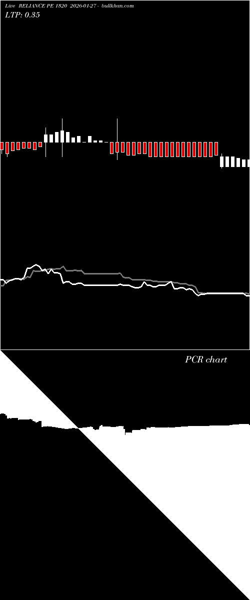  option chart RELIANCE PE 1320 2026-01-27 