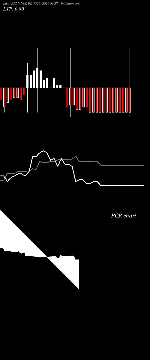  option chart RELIANCE PE 1320 2026-01-27 