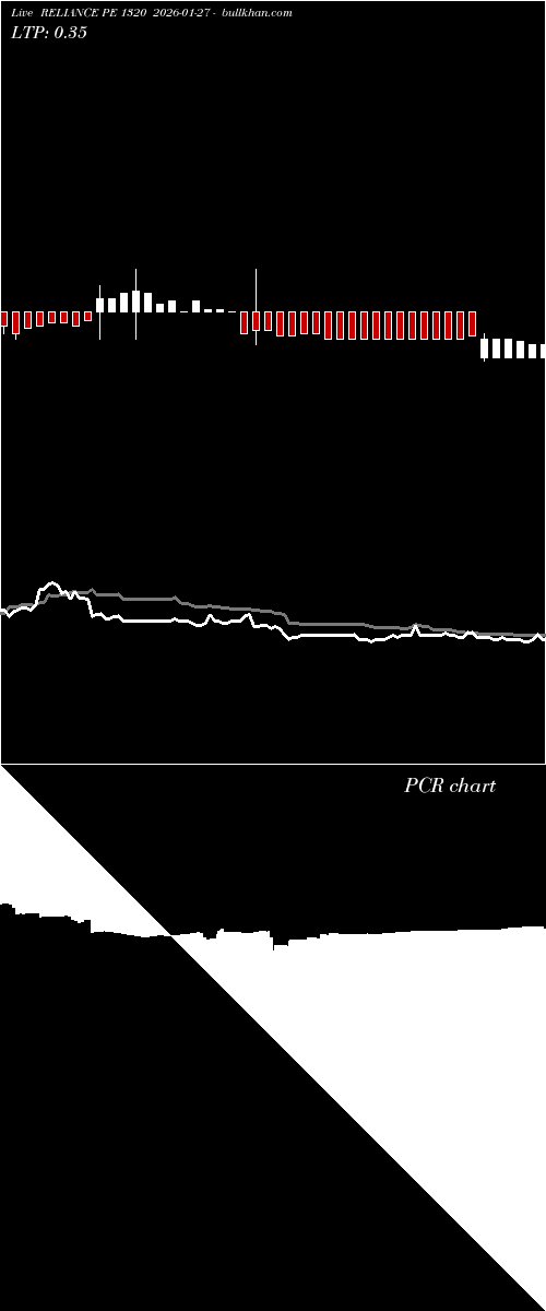 option chart RELIANCE PE 1320 2026-01-27 