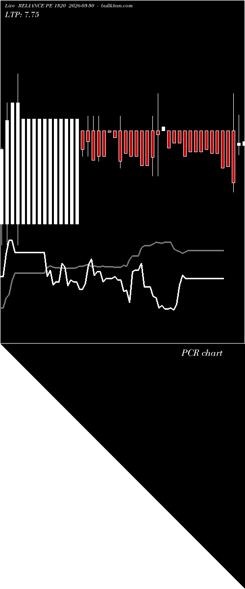  option chart RELIANCE PE 1320 2026-03-30 