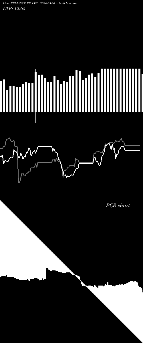 option chart RELIANCE PE 1320 2026-03-30 