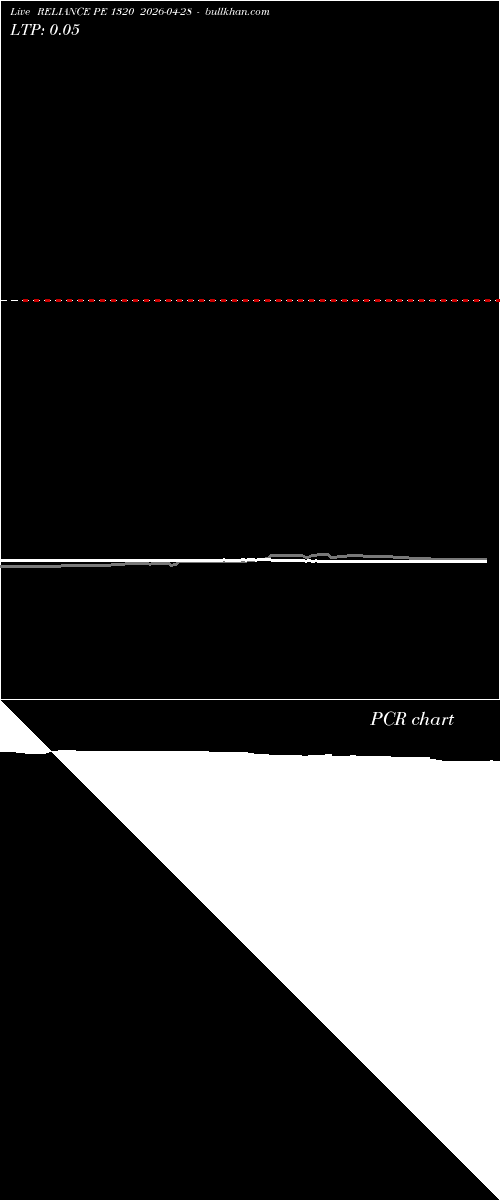  option chart RELIANCE PE 1320 2026-04-28 