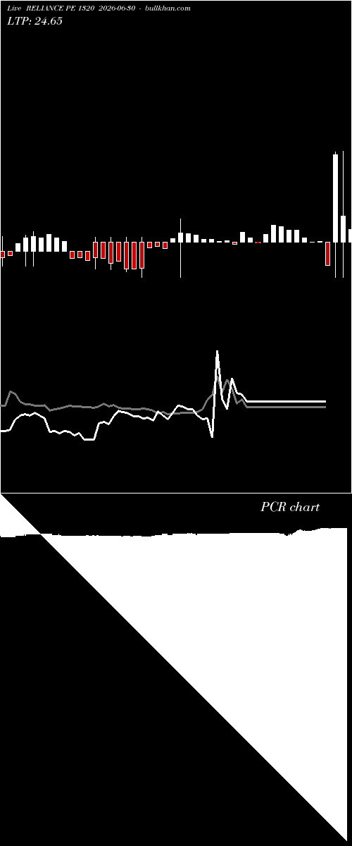  option chart RELIANCE PE 1320 2026-06-30 