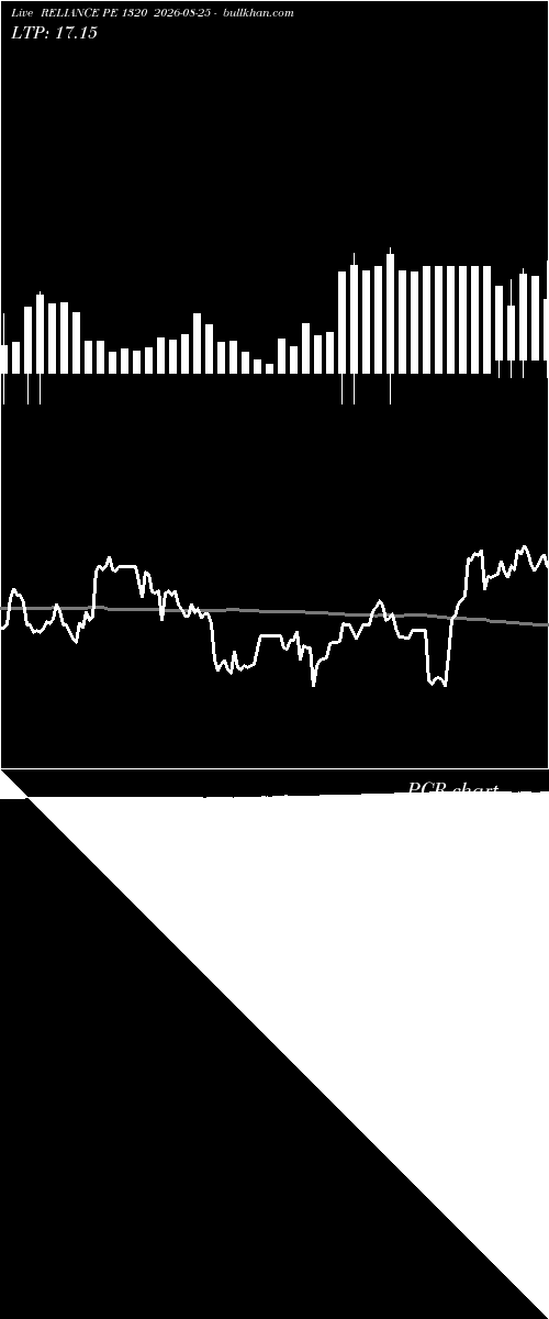  option chart RELIANCE PE 1320 2026-08-25 