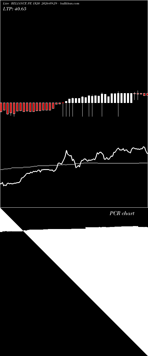  option chart RELIANCE PE 1320 2026-09-29 