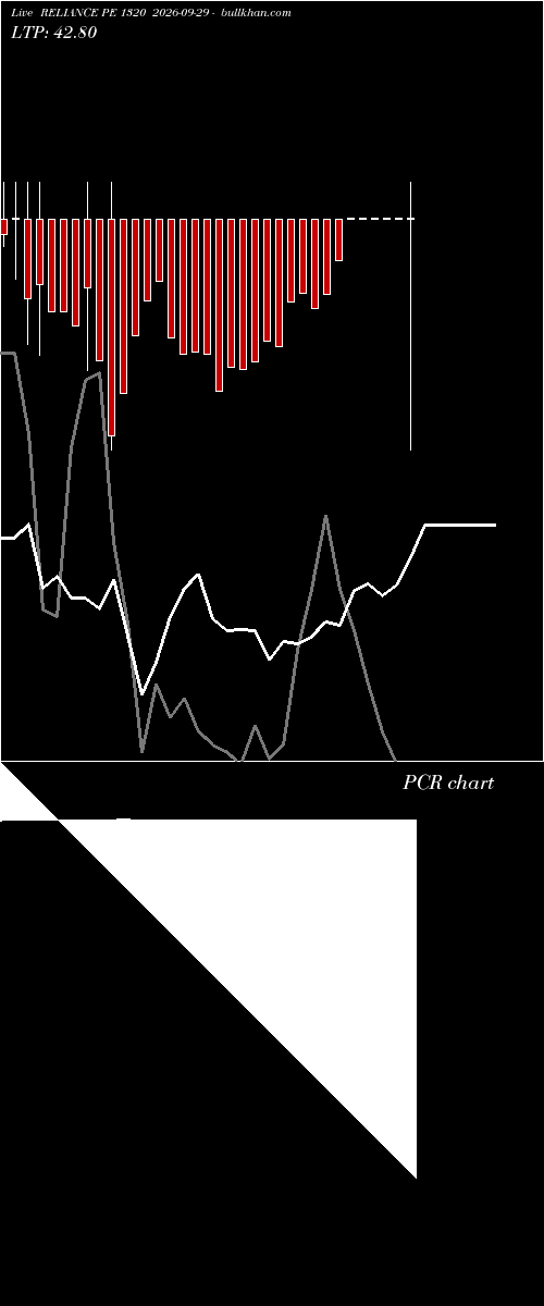 option chart RELIANCE PE 1320 2026-09-29 