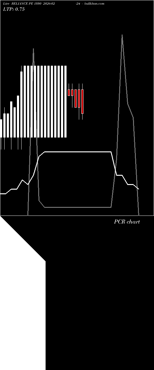  option chart RELIANCE PE 1330 2026-02-24 