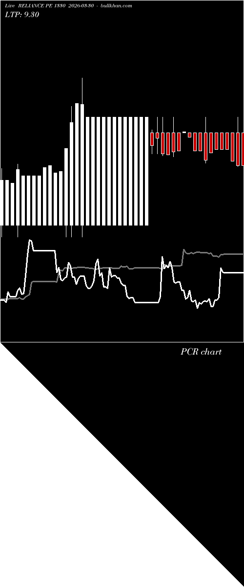  option chart RELIANCE PE 1330 2026-03-30 