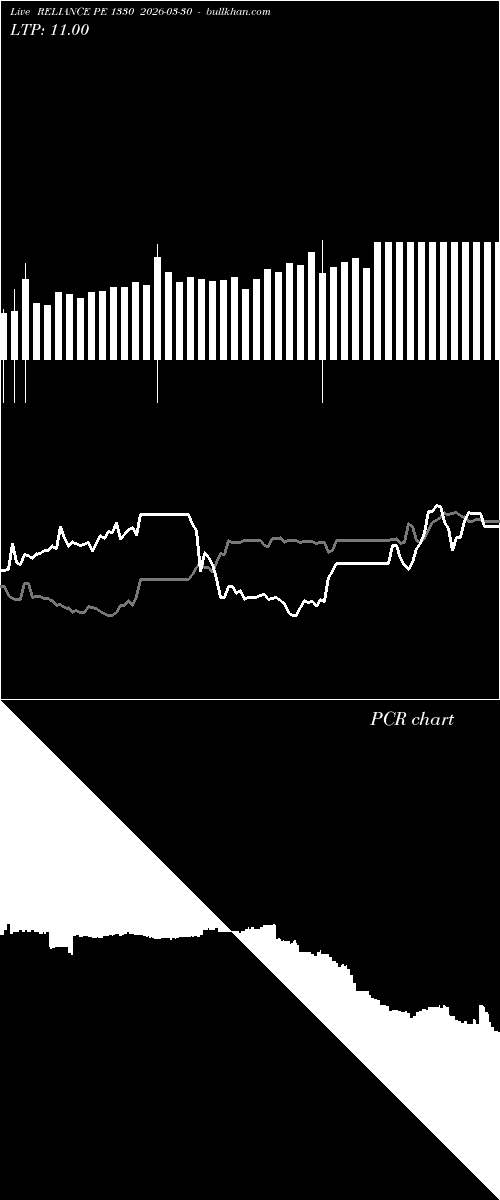  option chart RELIANCE PE 1330 2026-03-30 