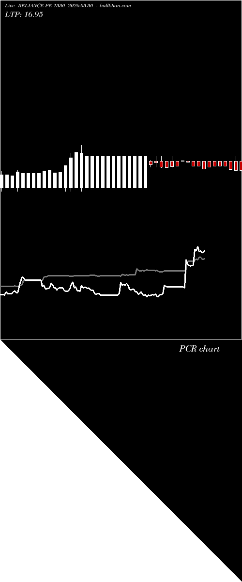  option chart RELIANCE PE 1330 2026-03-30 