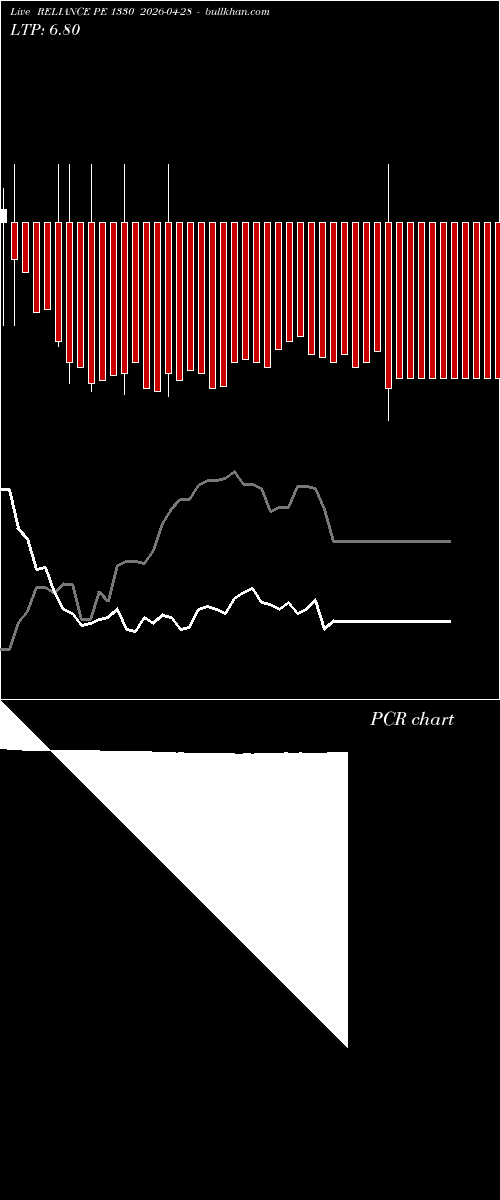  option chart RELIANCE PE 1330 2026-04-28 