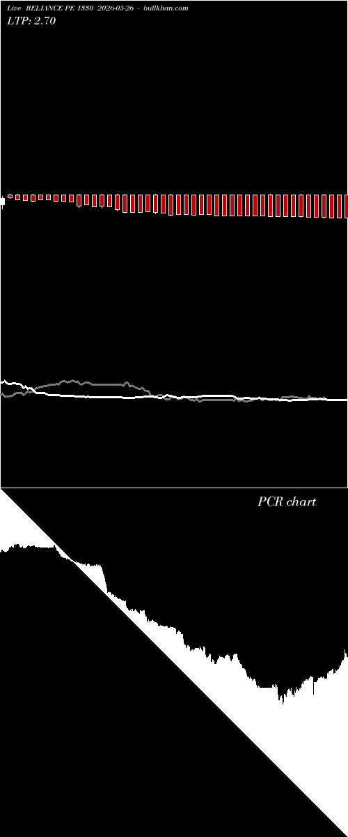  option chart RELIANCE PE 1330 2026-05-26 