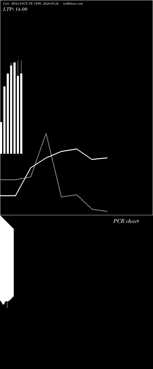  option chart RELIANCE PE 1330 2026-05-26 