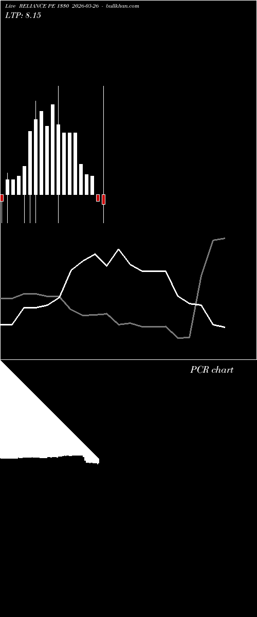  option chart RELIANCE PE 1330 2026-05-26 