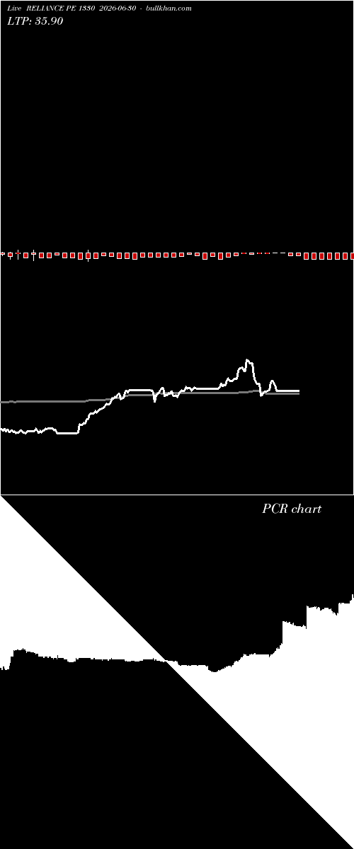  option chart RELIANCE PE 1330 2026-06-30 