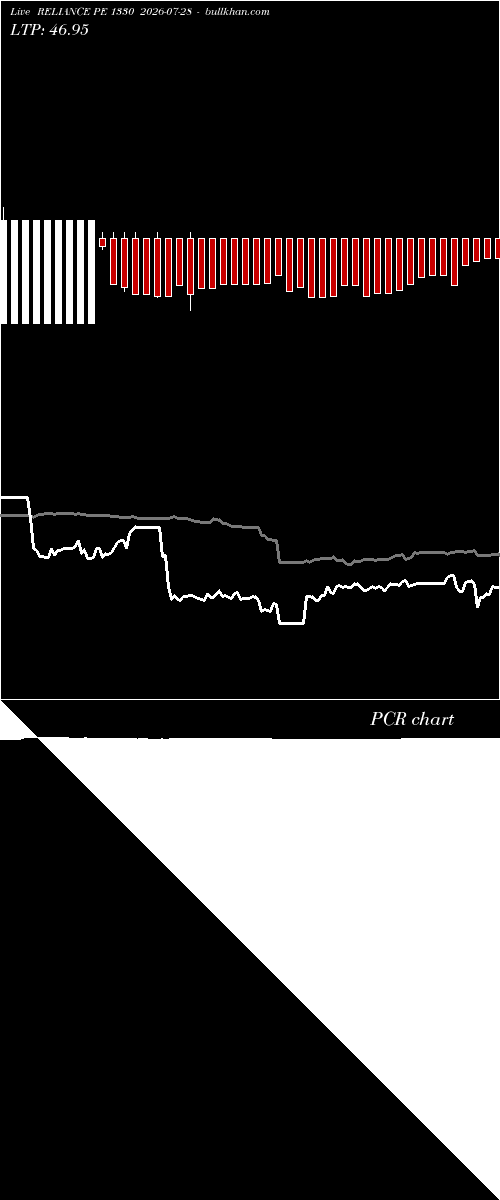 option chart RELIANCE PE 1330 2026-07-28 