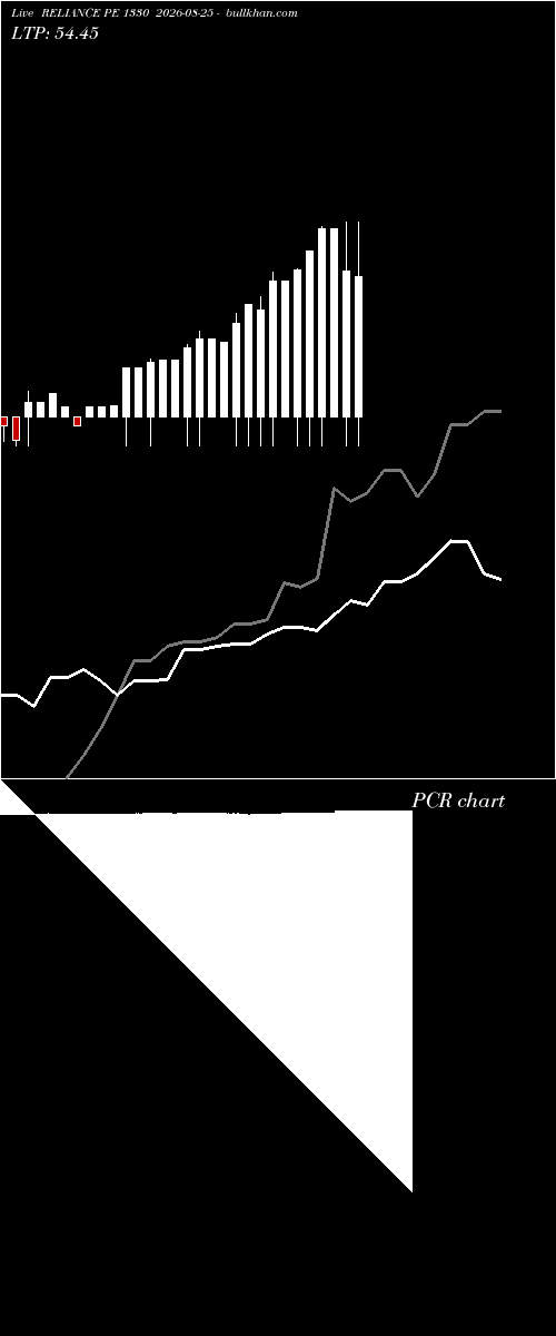  option chart RELIANCE PE 1330 2026-08-25 