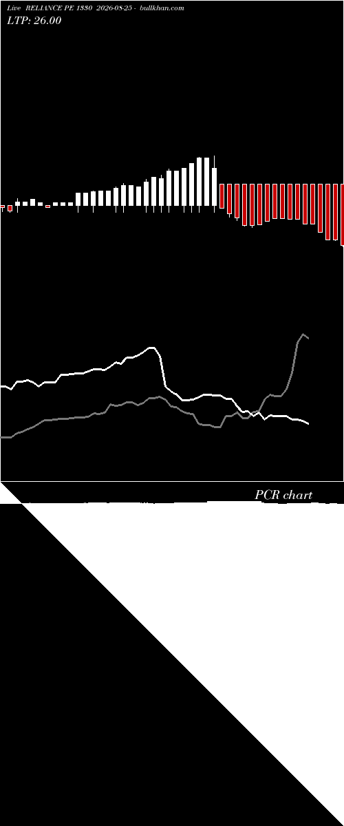  option chart RELIANCE PE 1330 2026-08-25 