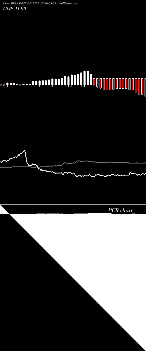  option chart RELIANCE PE 1330 2026-08-25 