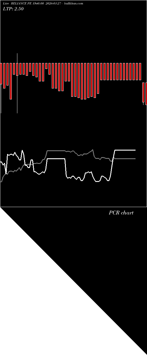  option chart RELIANCE PE 1340.00 2026-01-27 