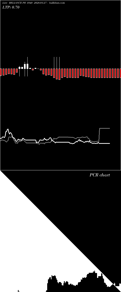  option chart RELIANCE PE 1340 2026-01-27 
