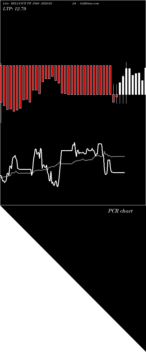  option chart RELIANCE PE 1340 2026-02-24 