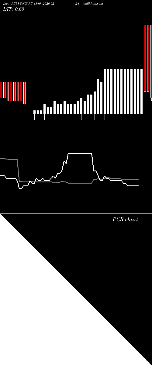 option chart RELIANCE PE 1340 2026-02-24 