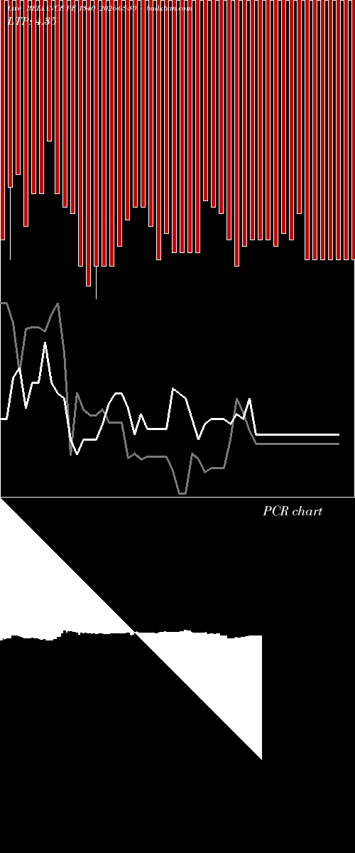  option chart RELIANCE PE 1340 2026-03-30 