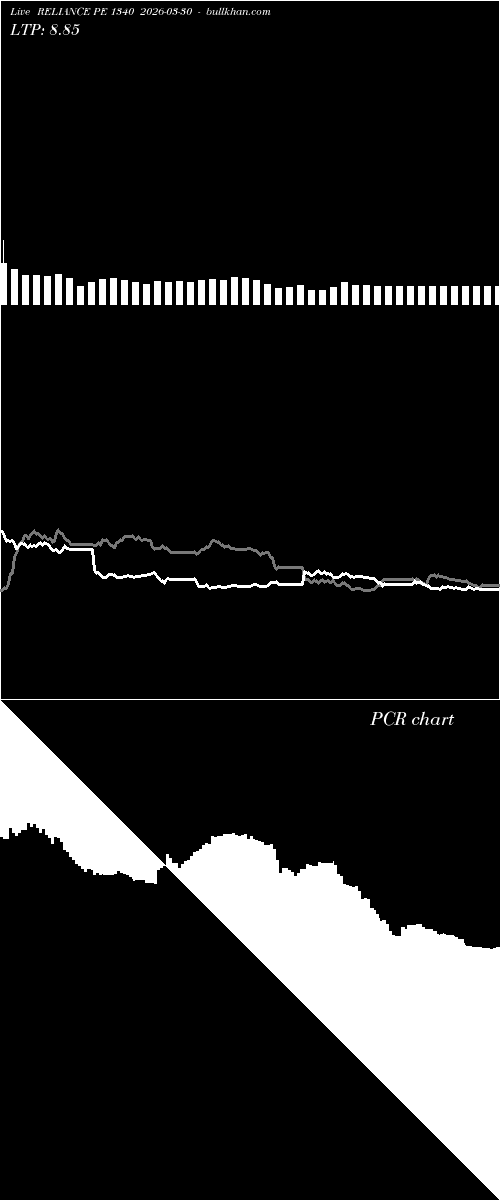  option chart RELIANCE PE 1340 2026-03-30 