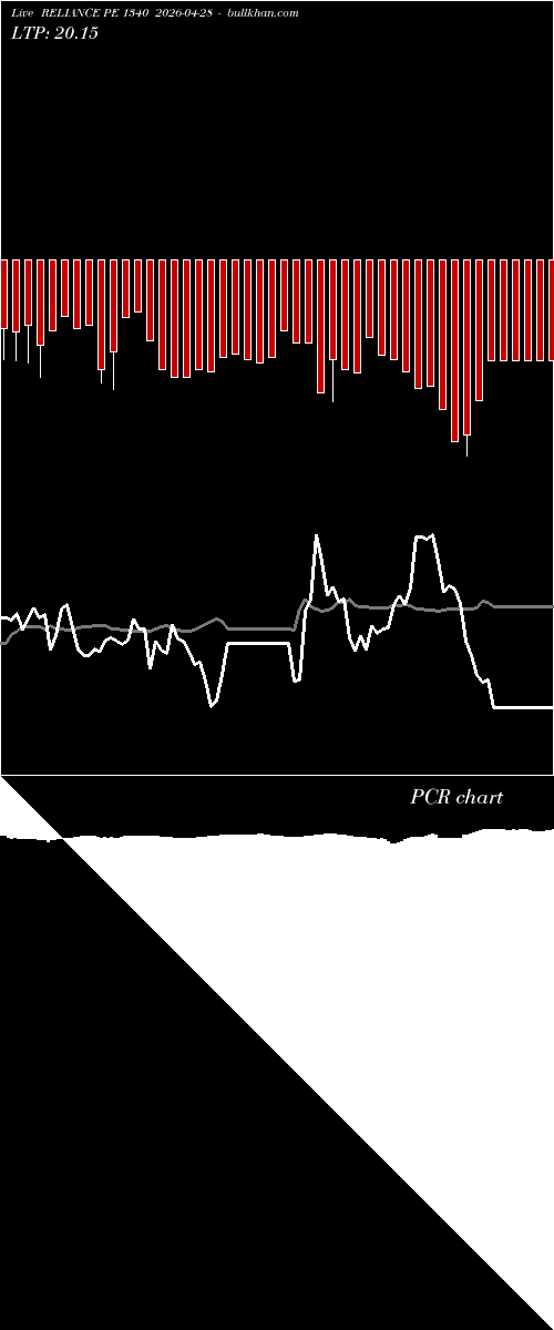  option chart RELIANCE PE 1340 2026-04-28 