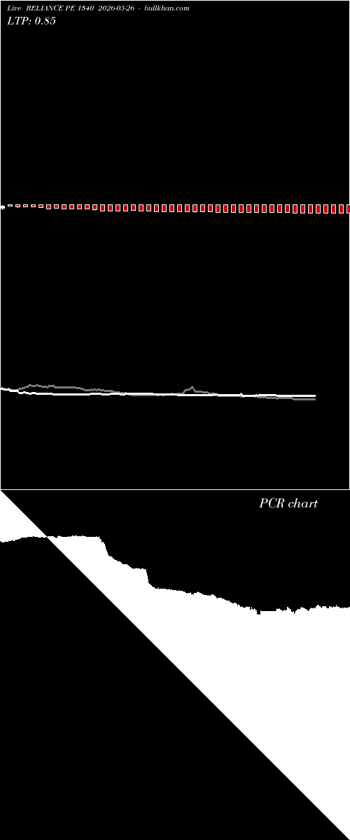  option chart RELIANCE PE 1340 2026-05-26 