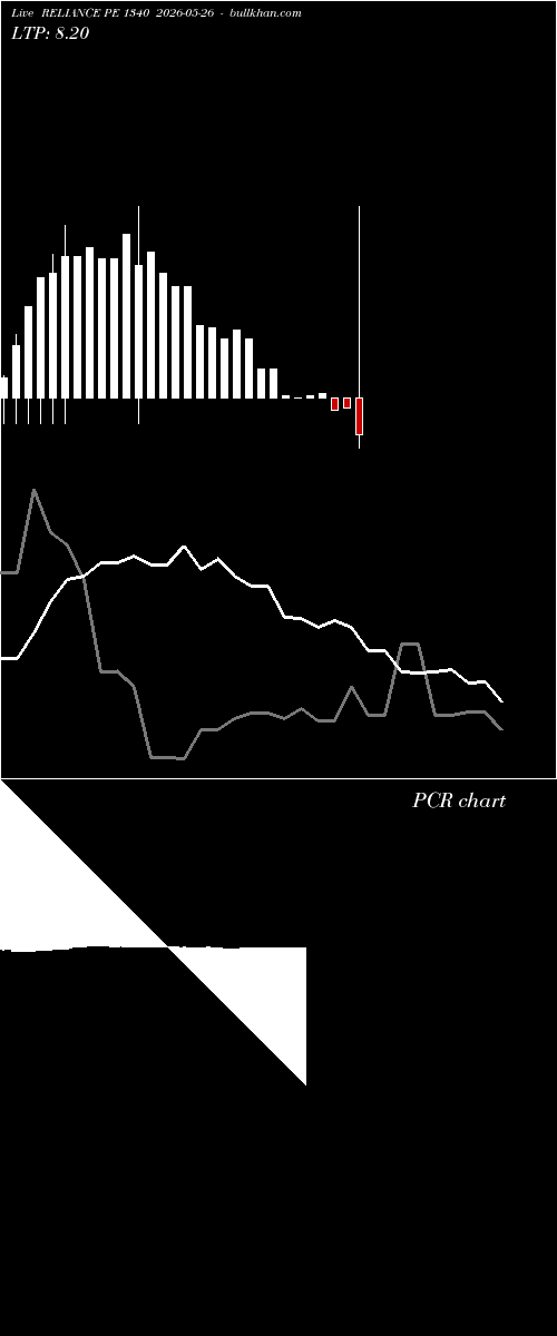  option chart RELIANCE PE 1340 2026-05-26 