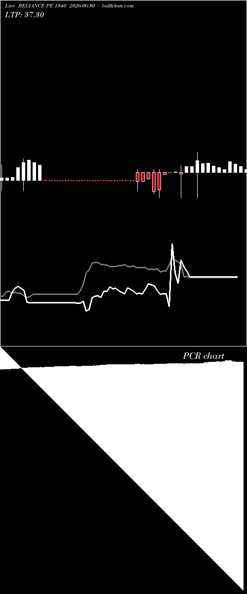  option chart RELIANCE PE 1340 2026-06-30 