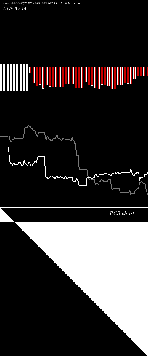  option chart RELIANCE PE 1340 2026-07-28 